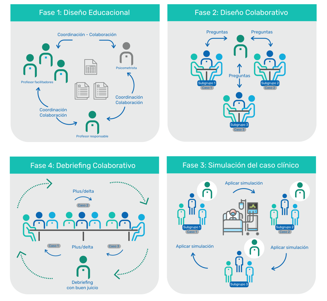 Diagrama del modelo MOSAICO en español