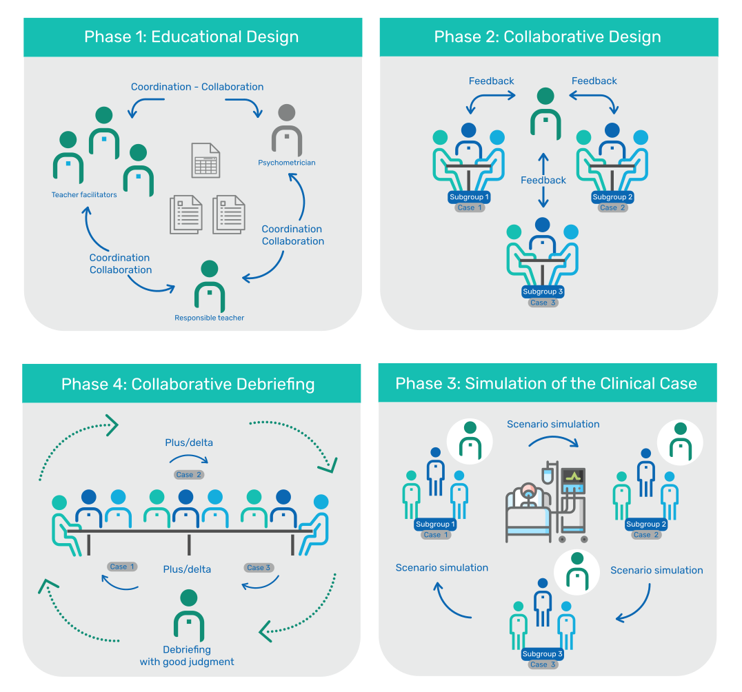 MOSAICO model diagram in English