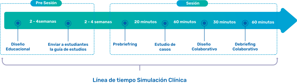 Línea de tiempo del modelo MOSAICO en español