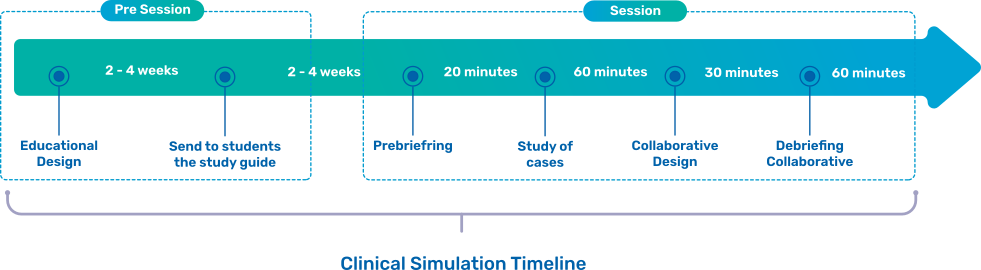 MOSAICO model timeline in English